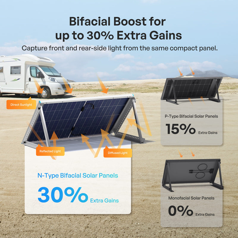 Renogy N-Type bifacial solar panel