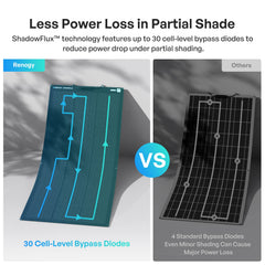 Renogy Flex ShadowFlux all-black flexible solar panel