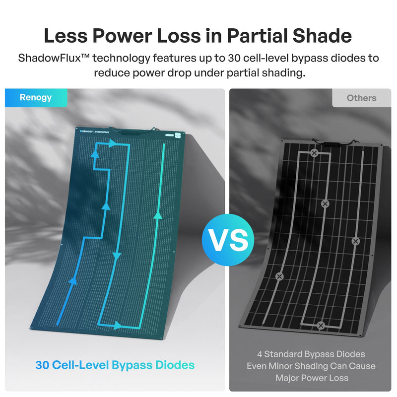Renogy Flex ShadowFlux all-black flexible solar panel