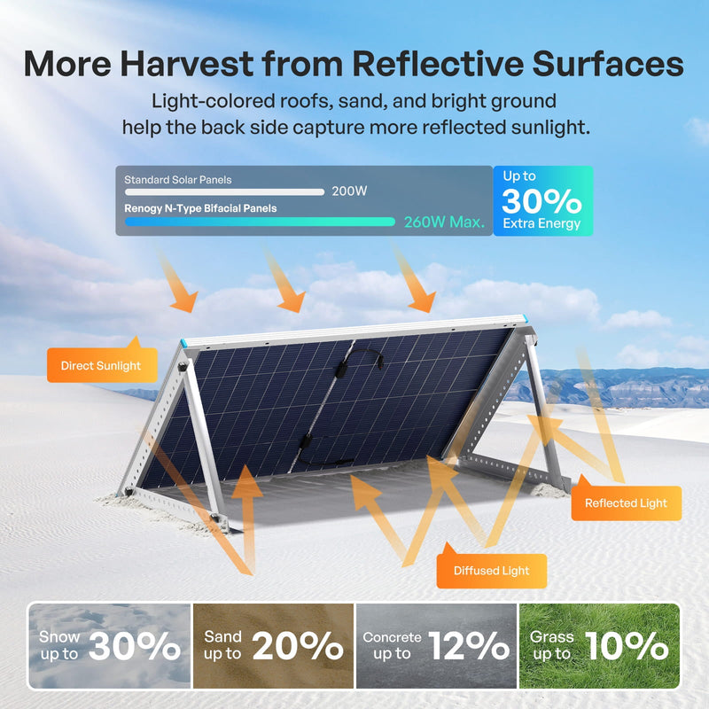 Renogy N-Type bifacial solar panel