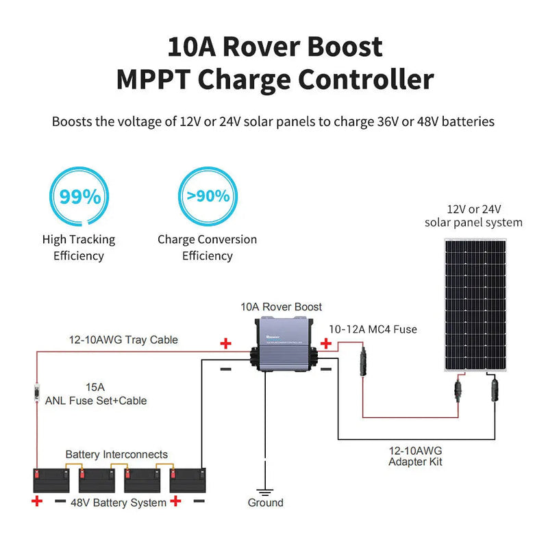 Renogy Rover Boost 10A MPPT charge controller