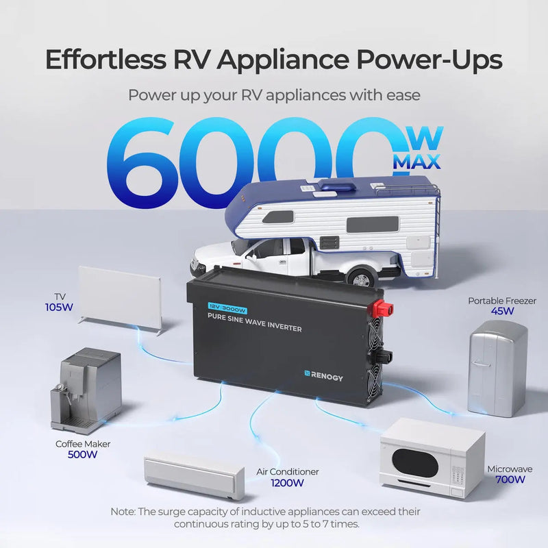 Renogy 3000W 12V Pro pure sine wave inverter
