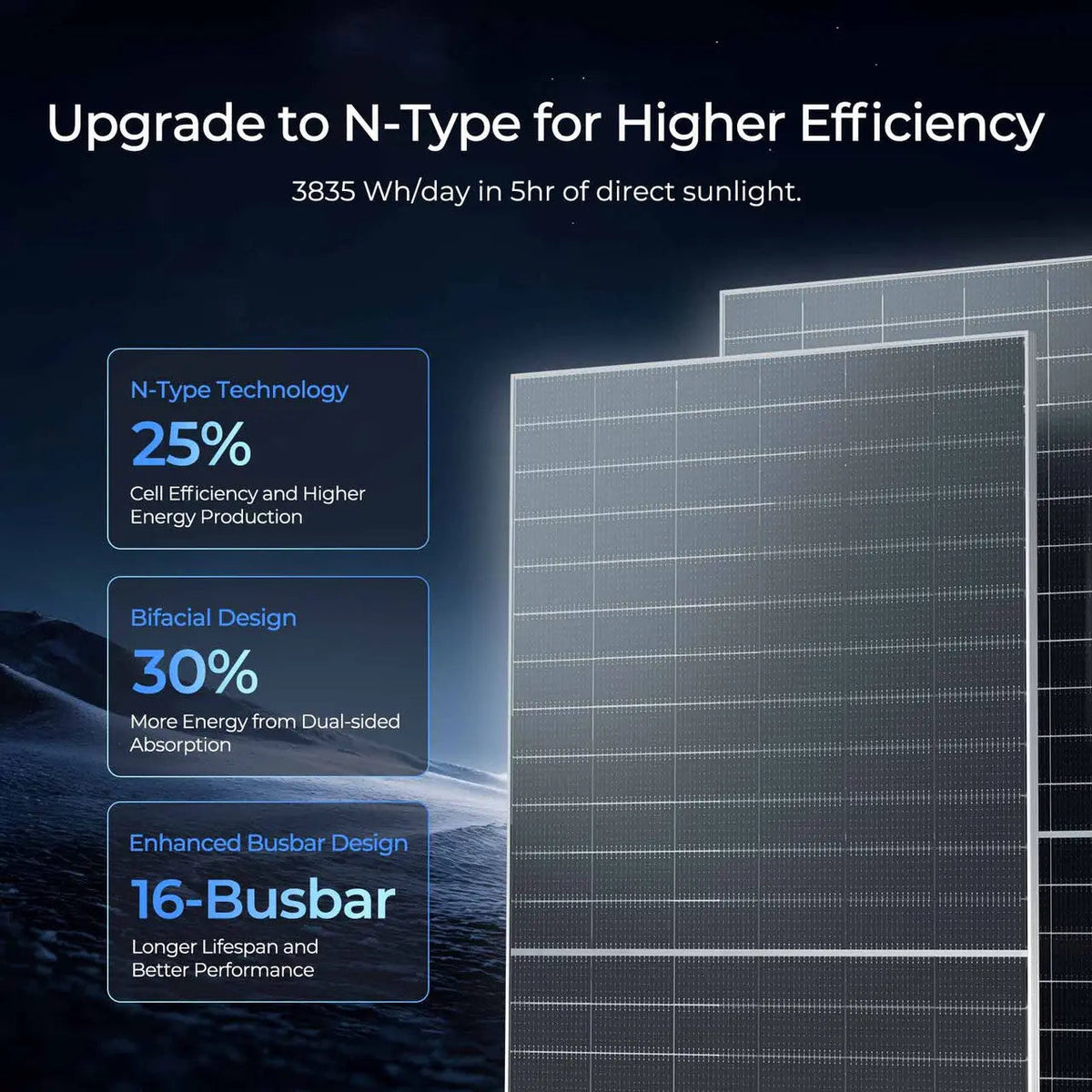 Renogy 590W N-Type bifacial solar panel two pack