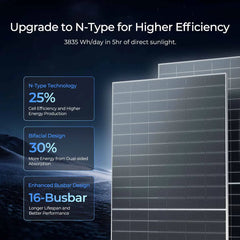Renogy 590W N-Type bifacial solar panel two pack
