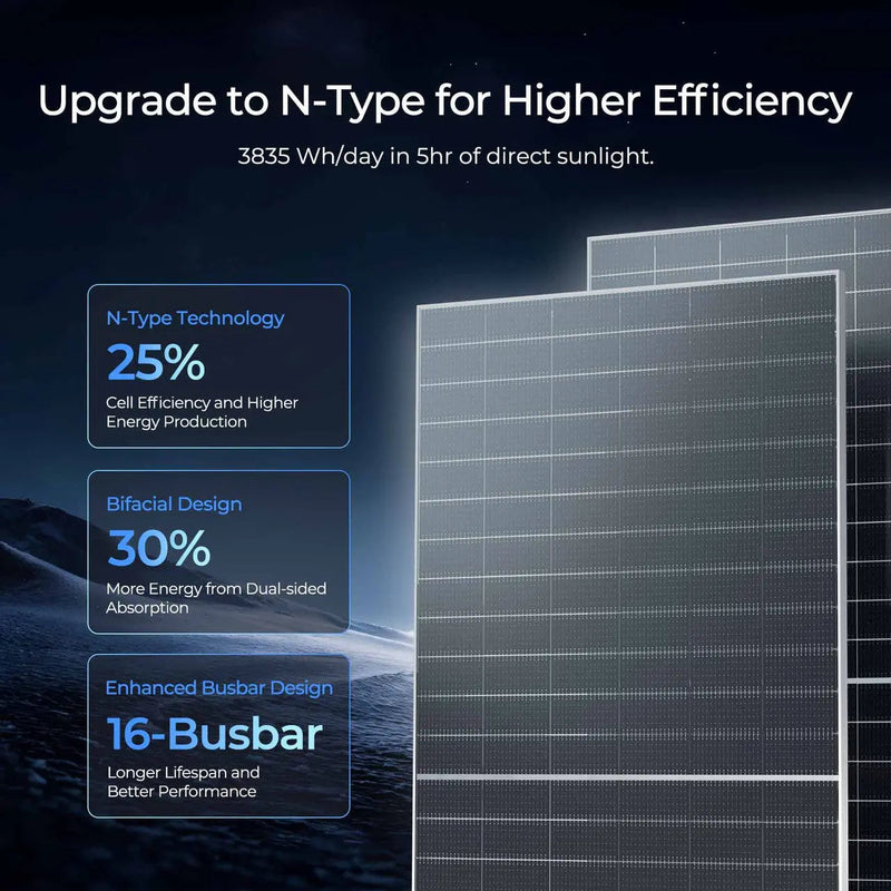Renogy 590W N-Type bifacial solar panel two pack