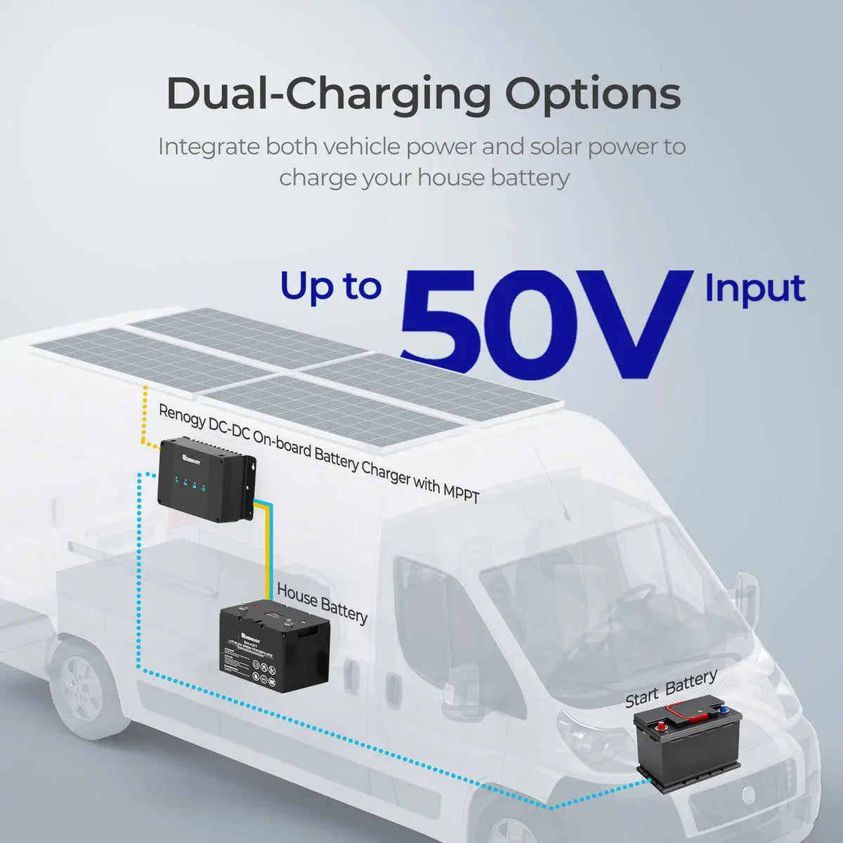 Renogy 12V DC-DC on-board battery charger with MPPT