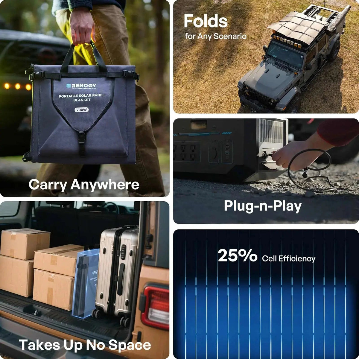 Renogy N-type portable solar panel blanket unfolded