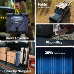 Renogy N-type portable solar panel blanket unfolded