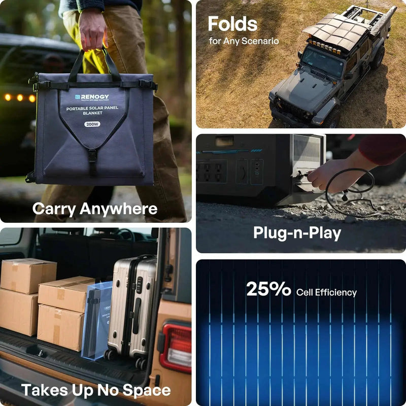 Renogy N-type portable solar panel blanket unfolded