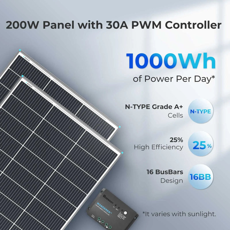 Renogy 200W 12V starter solar panel kit with charge controller and brackets