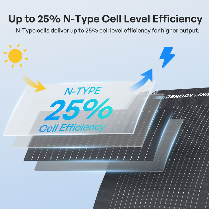Renogy Flex ShadowFlux all-black flexible solar panel
