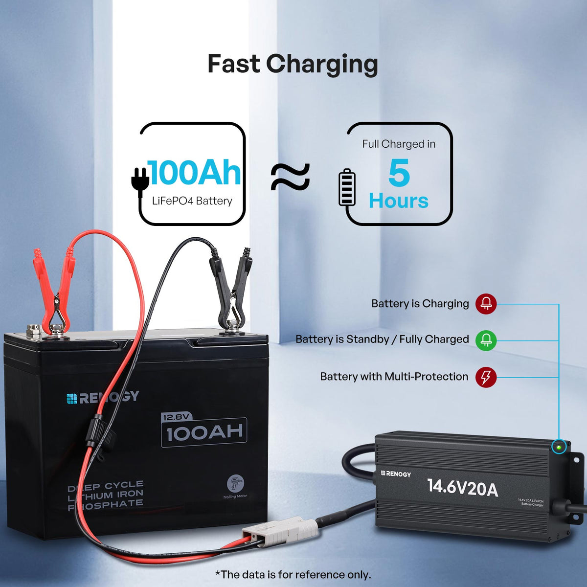 Renogy AC-to-DC LFP portable battery charger with clip cables