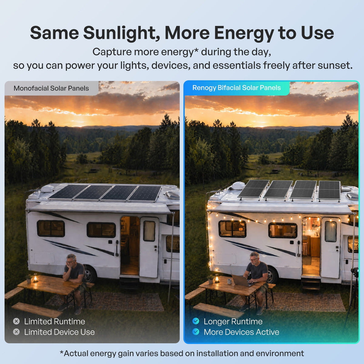 Renogy N-Type bifacial solar panel