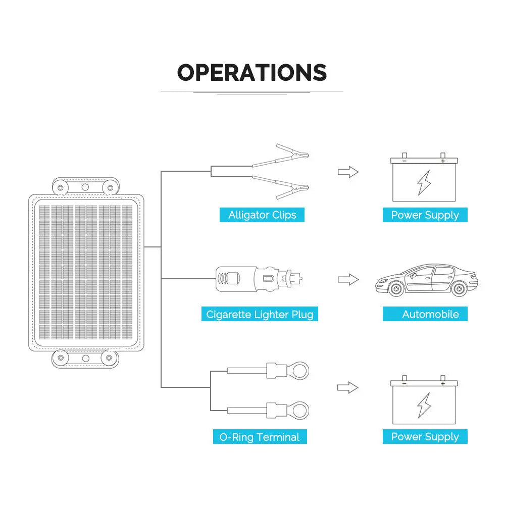Renogy 10W solar battery trickle charger with SAE cables