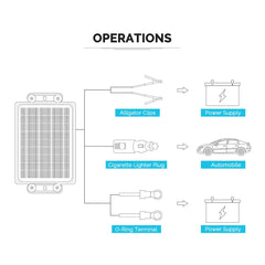 Renogy 10W solar battery trickle charger with SAE cables