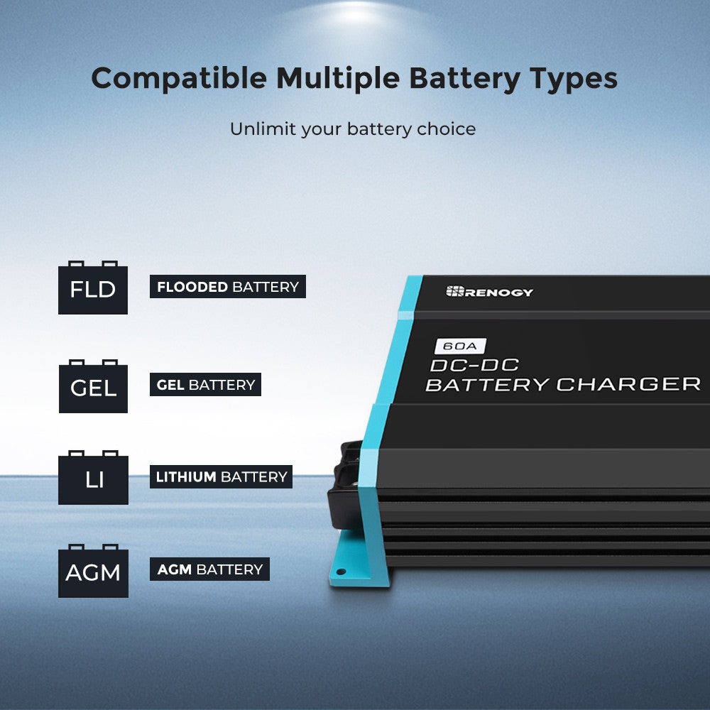 Renogy 12V 60A DC to DC battery charger