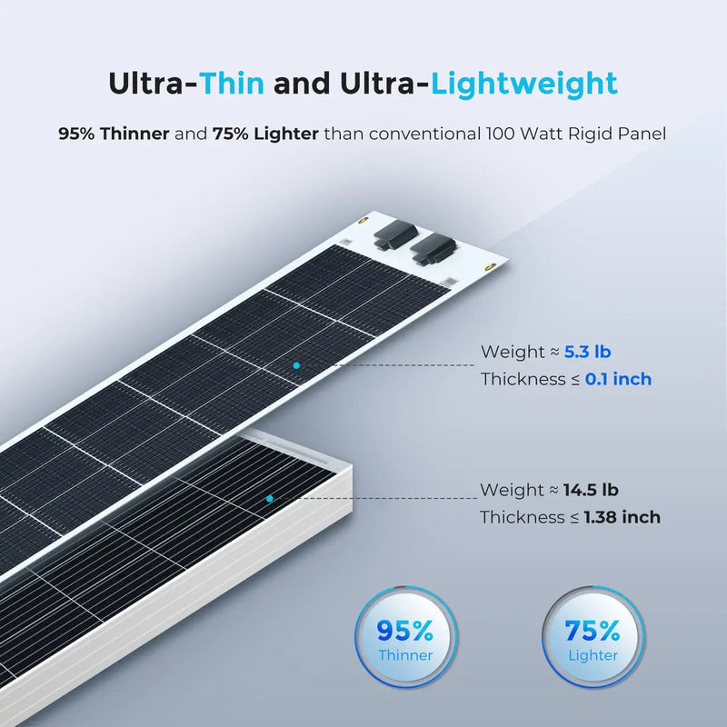 Renogy 100W flexible solar panel curved over a vehicle roof