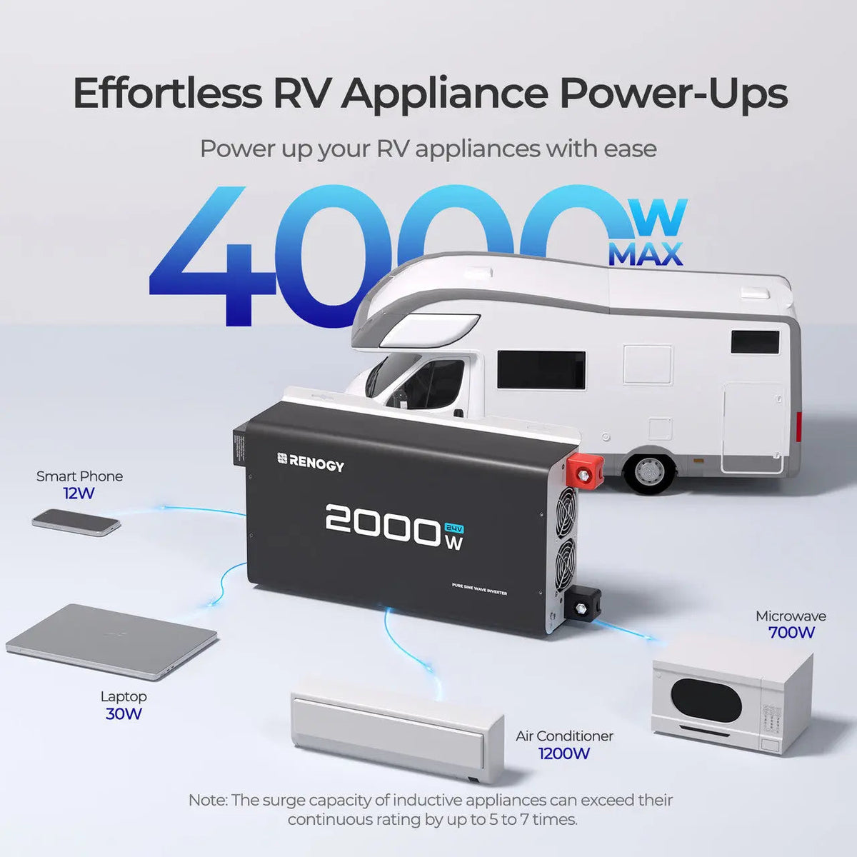 Renogy 2000W 24V pure sine wave inverter