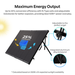 Renogy N-Type folding solar suitcase kit, open