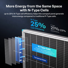 Renogy N-Type bifacial solar panel