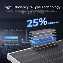 Renogy 590W N-Type bifacial solar panel two pack