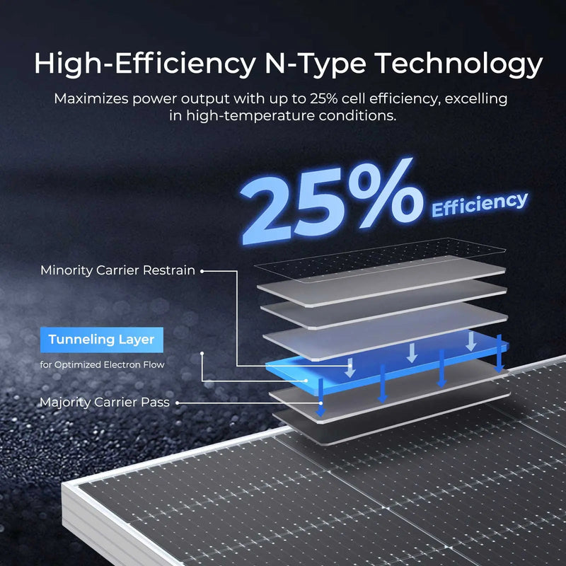 Renogy 590W N-Type bifacial solar panel two pack