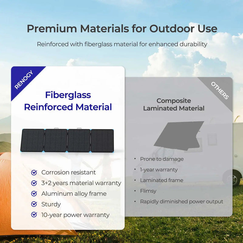 Renogy lightweight portable solar suitcase with kickstands