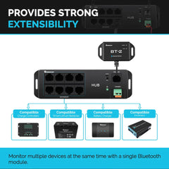 Renogy Communication Hub with RJ45 ports and LED indicators