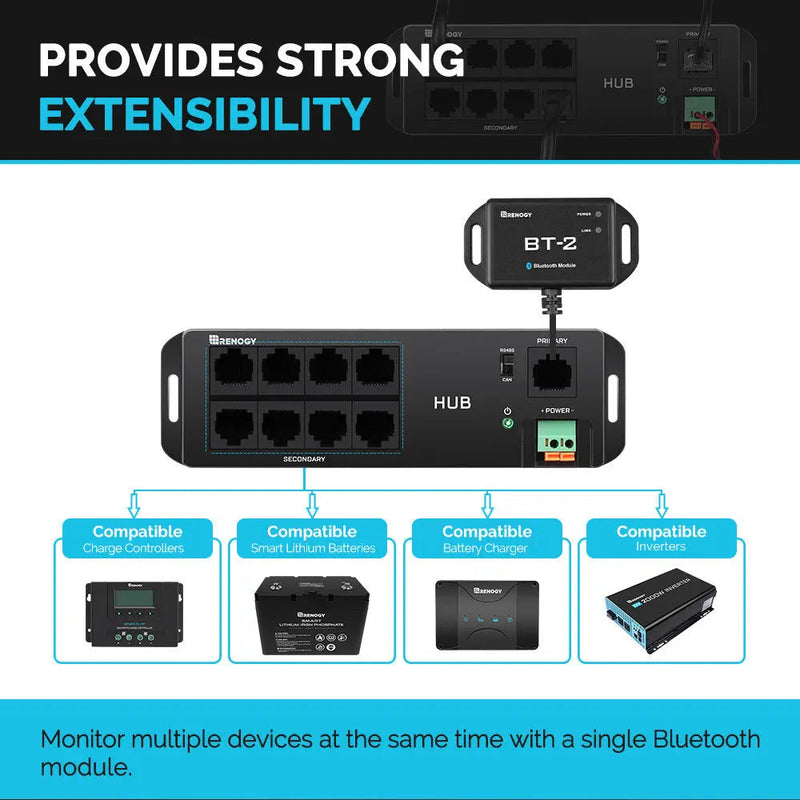 Renogy Communication Hub with RJ45 ports and LED indicators