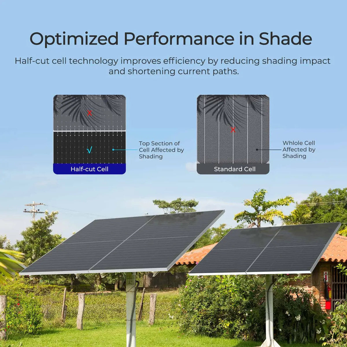 Renogy 590W N-Type bifacial solar panel two pack