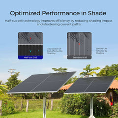 Renogy 590W N-Type bifacial solar panel two pack