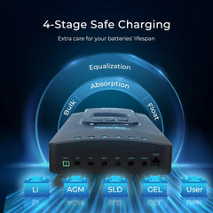 Renogy 400W complete solar kit for a workshop or shed