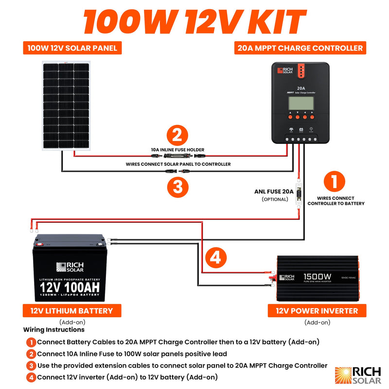 Rich Solar 100W RV 12V Kit