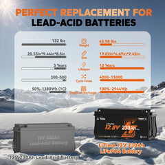LiTime 12V 230Ah 2944Wh Bluetooth LiFePO4 Battery for RV