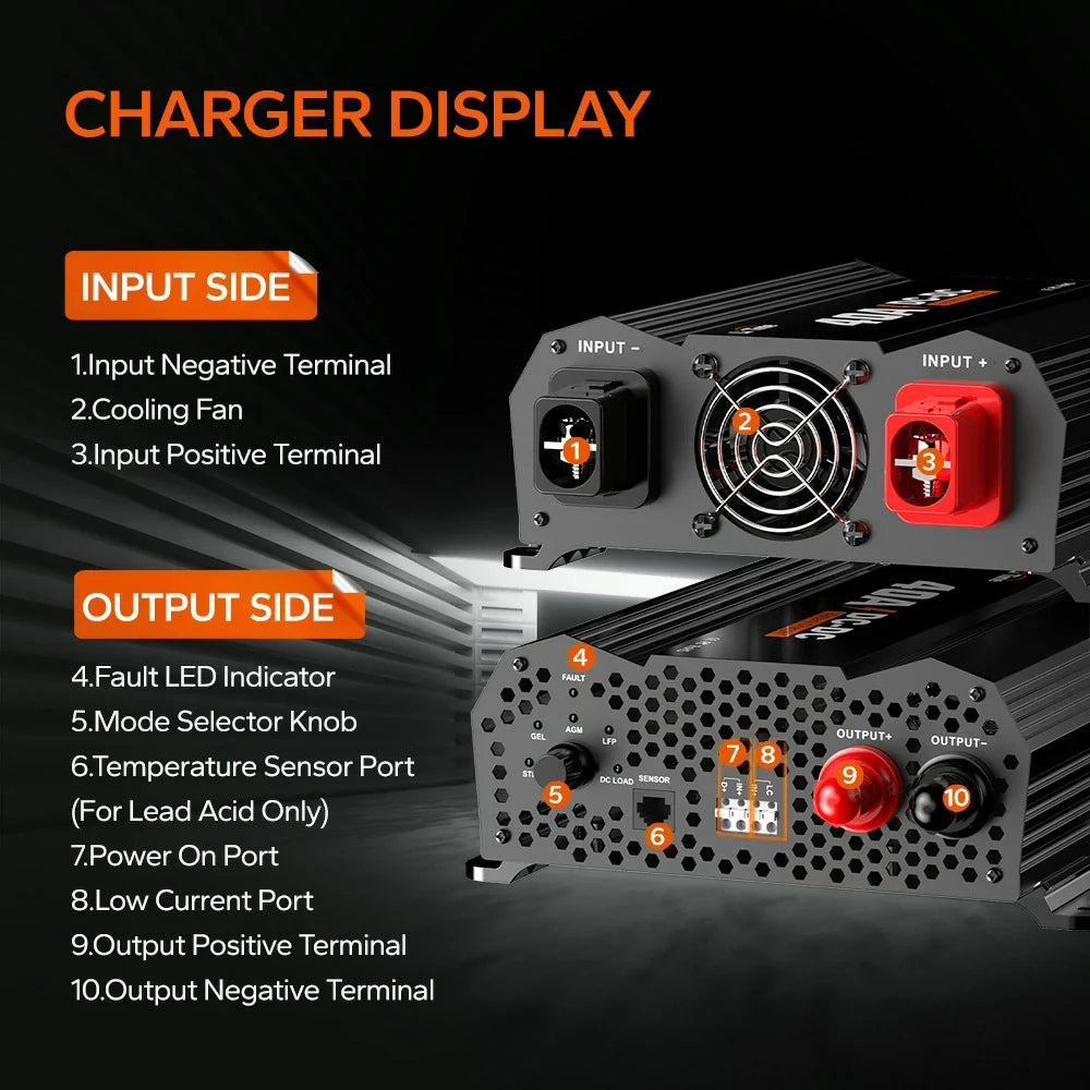 LiTime 12V 40A DC to DC Battery Charger