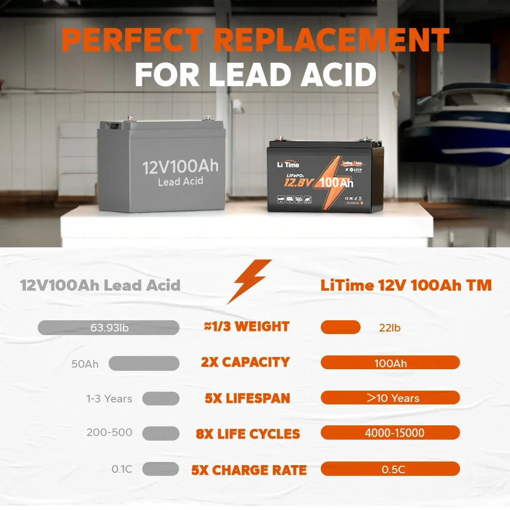 LiTime 12V 100Ah TM LiFePO4 Trolling Motor Battery