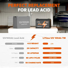 LiTime 12V 100Ah TM LiFePO4 Trolling Motor Battery
