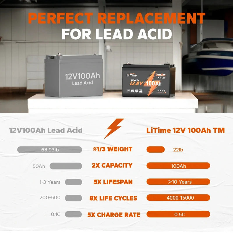 LiTime 12V 100Ah TM LiFePO4 Trolling Motor Battery