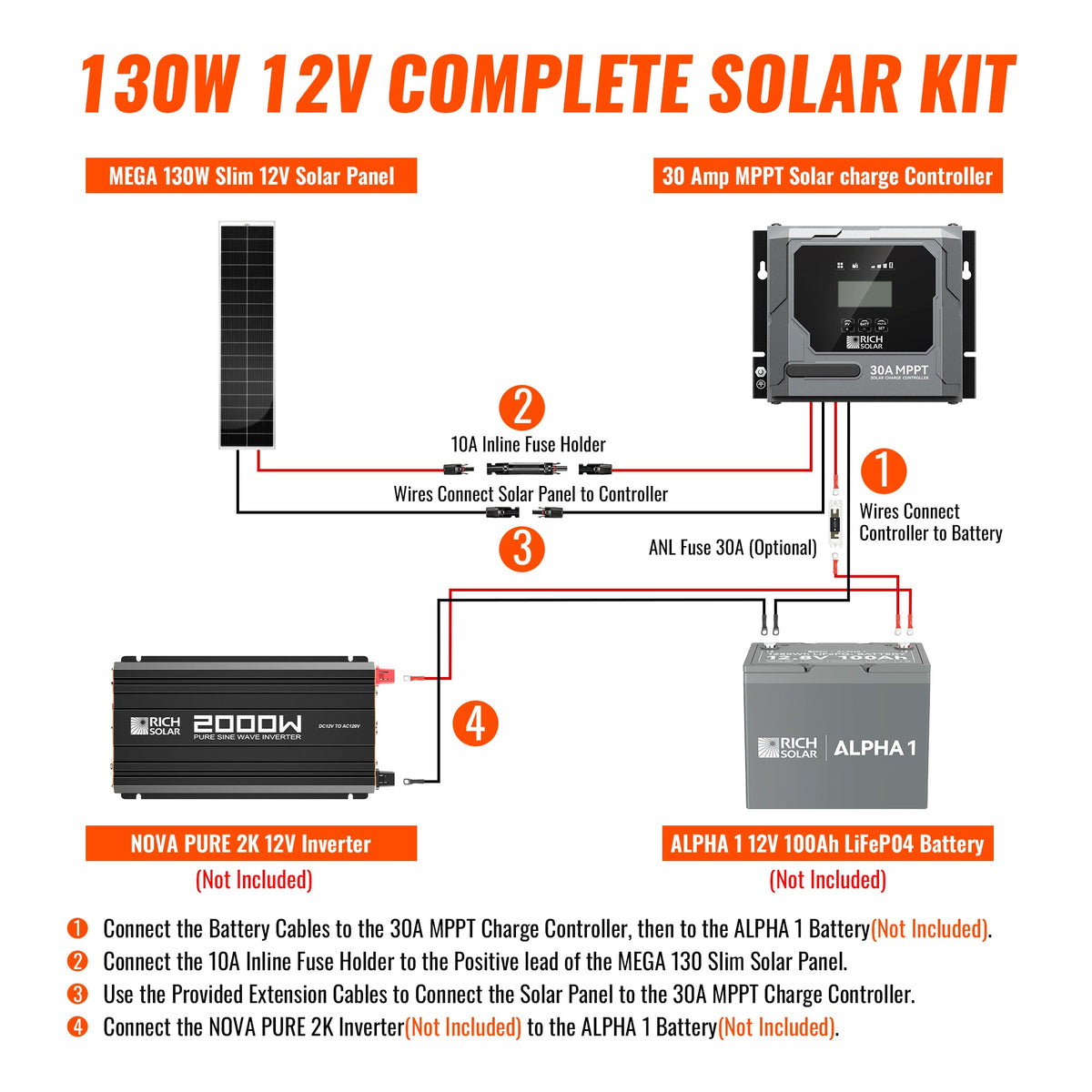Rich Solar 130W Slim Kit