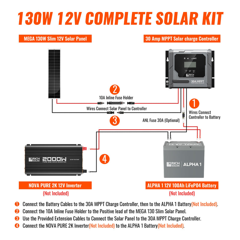 Rich Solar 130W Slim Kit