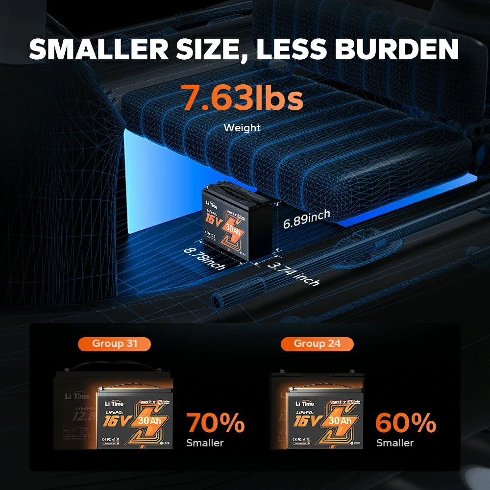LiTime 16V 30Ah Bluetooth LiFePO4 Fish Finder & Kayak Battery