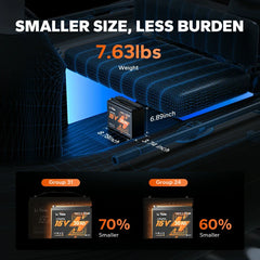 LiTime 16V 30Ah Bluetooth LiFePO4 Fish Finder & Kayak Battery