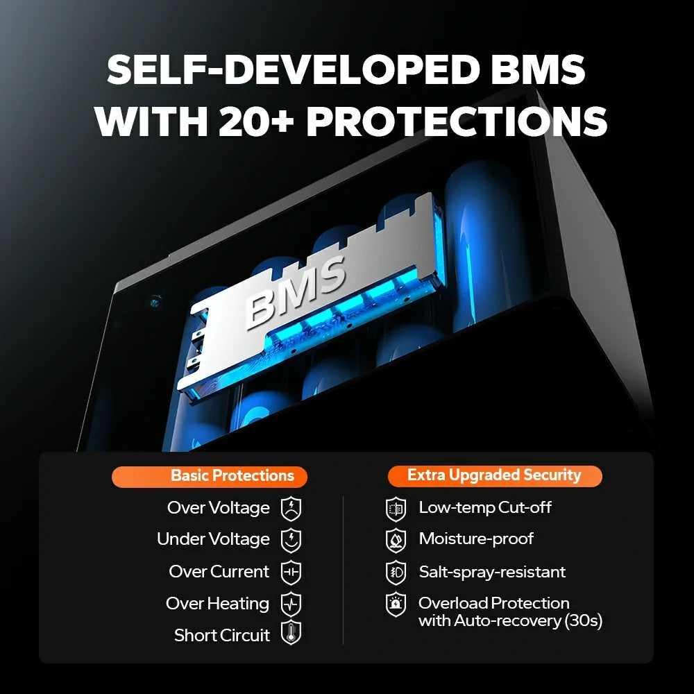 LiTime 16V 30Ah Bluetooth LiFePO4 Fish Finder & Kayak Battery