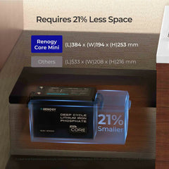 Renogy Cabin Solution off-grid solar kit with battery bank