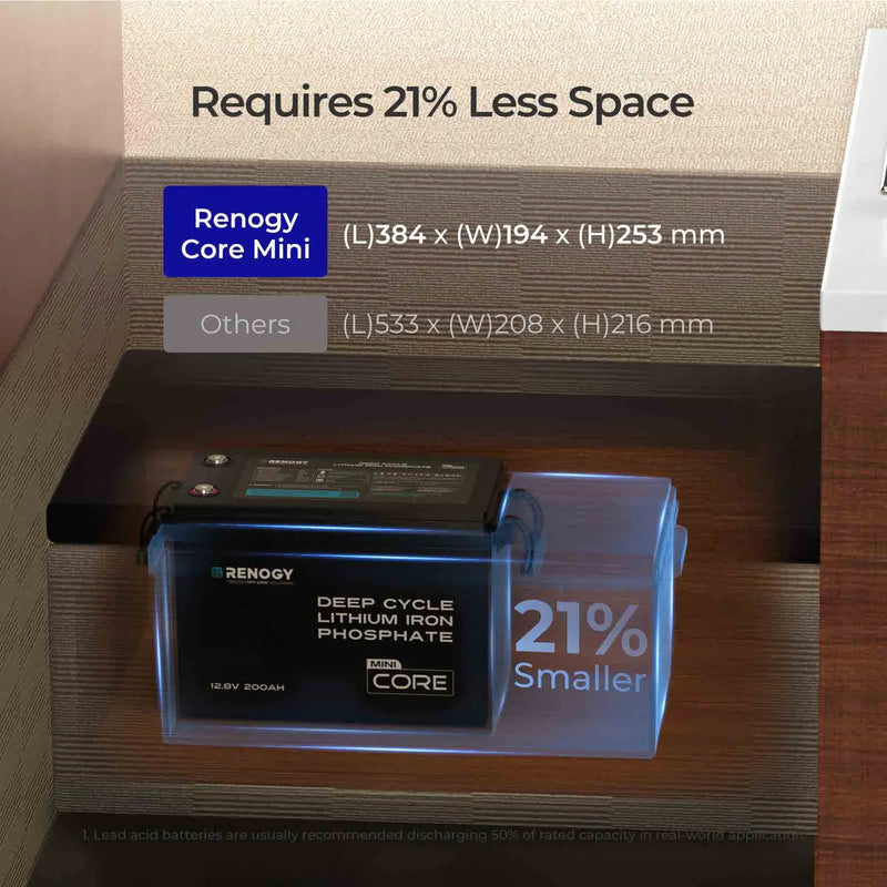 Renogy Cabin Solution off-grid solar kit with battery bank