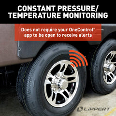Lippert Tire Linc Alert Indicator Kit - view 5
