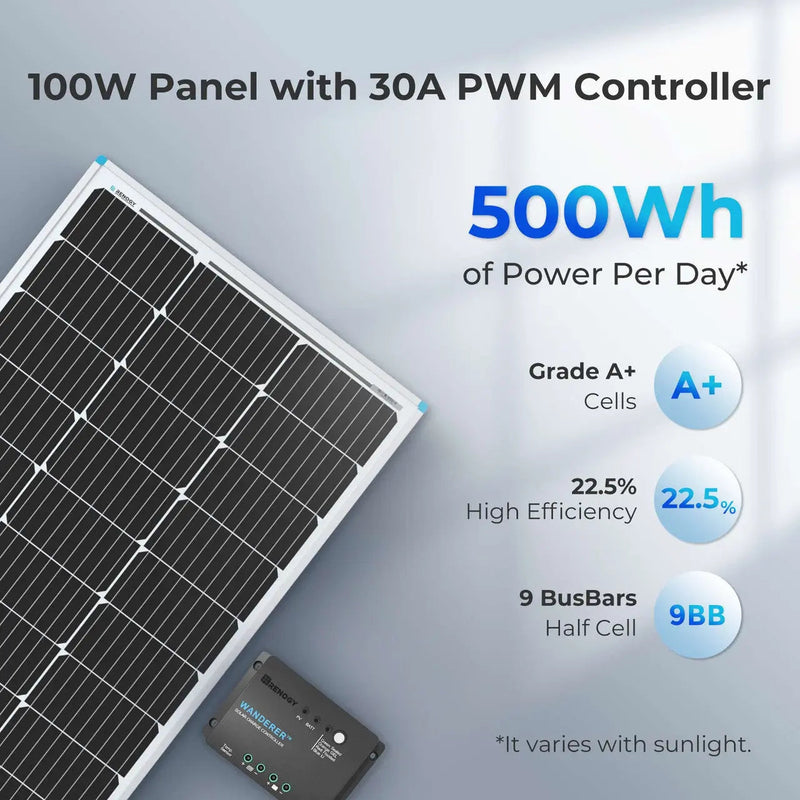 Renogy 100W 12V solar panel kit with charge controller and brackets