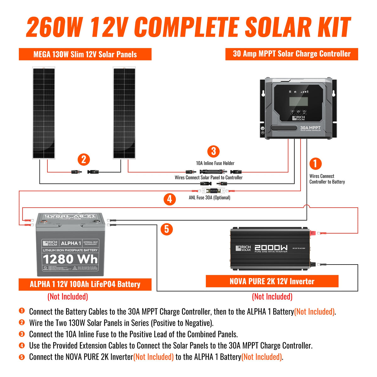 Rich Solar 260W Slim Kit