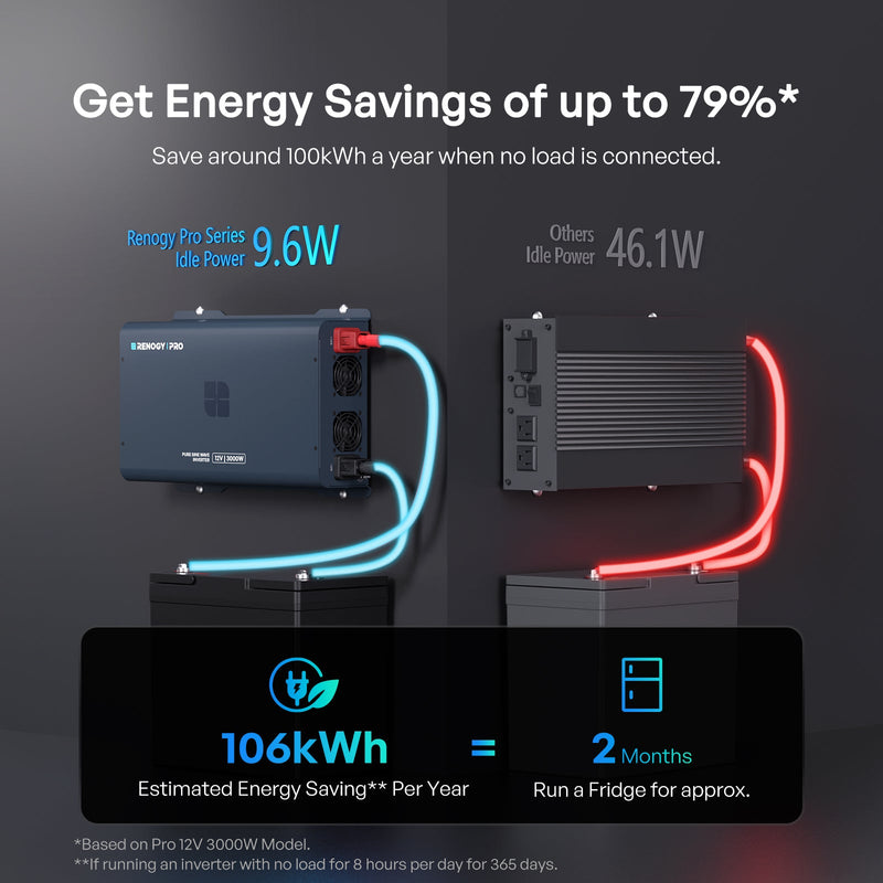 Renogy Pro 12V pure sine wave inverter with Bluetooth