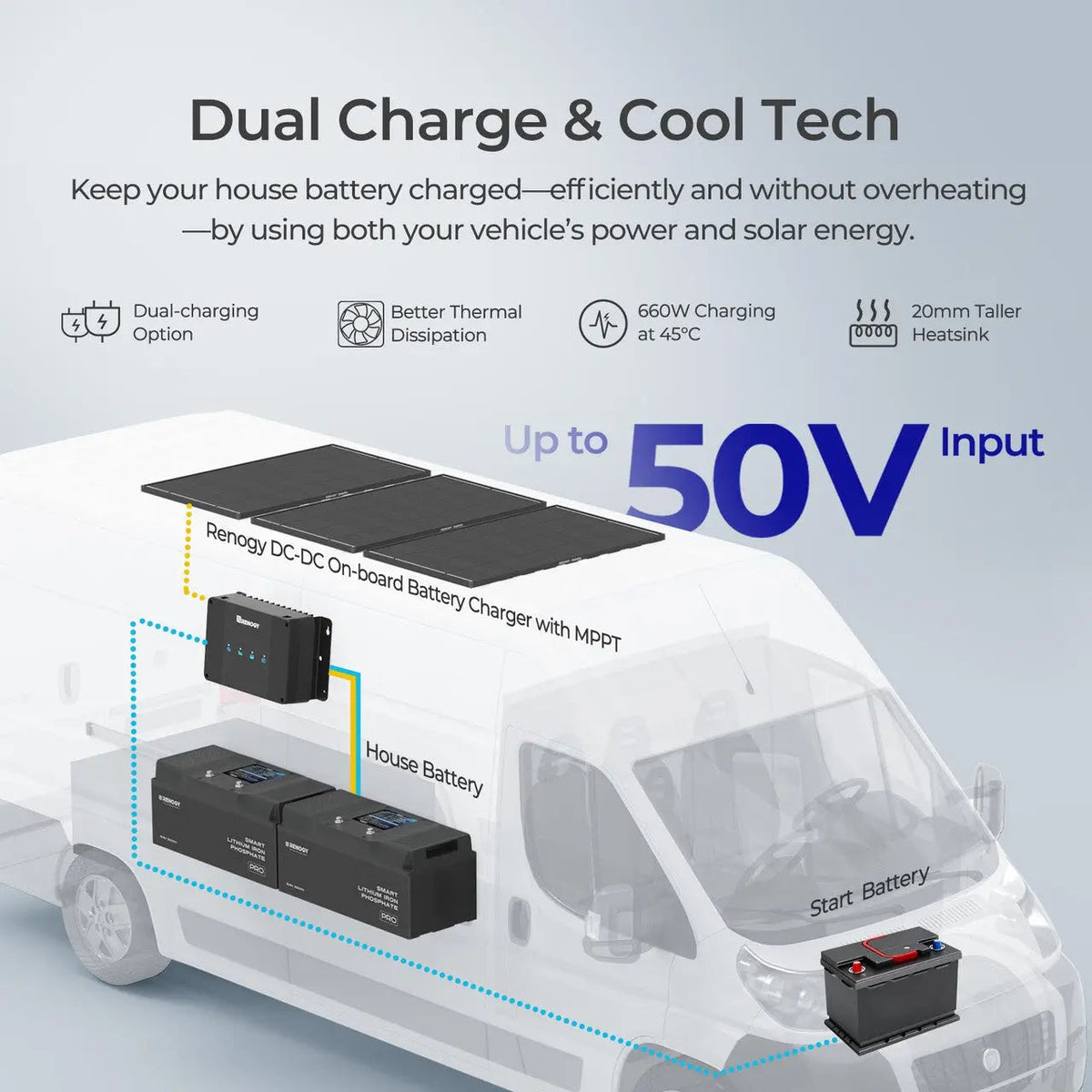 Renogy 600W 12V ShadowFlux solar kit with battery and inverter